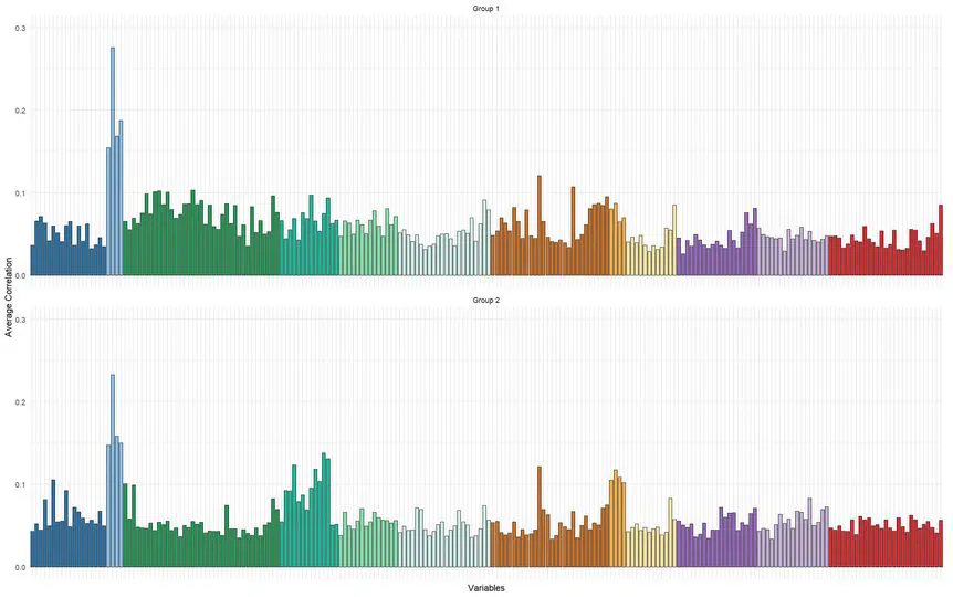 What Constitutes a Subjective Class? A Comparative Study on 59 Countries
