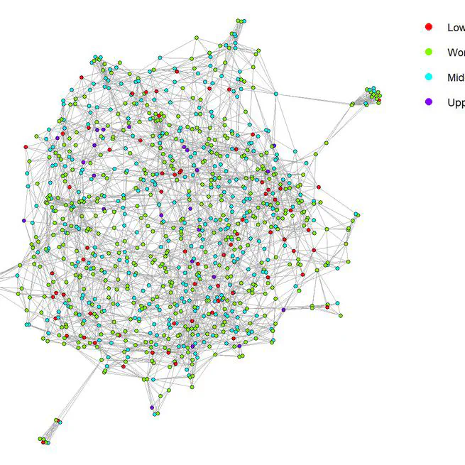 The Moon or Sixpence? A Network Approach into Work Value Stratification