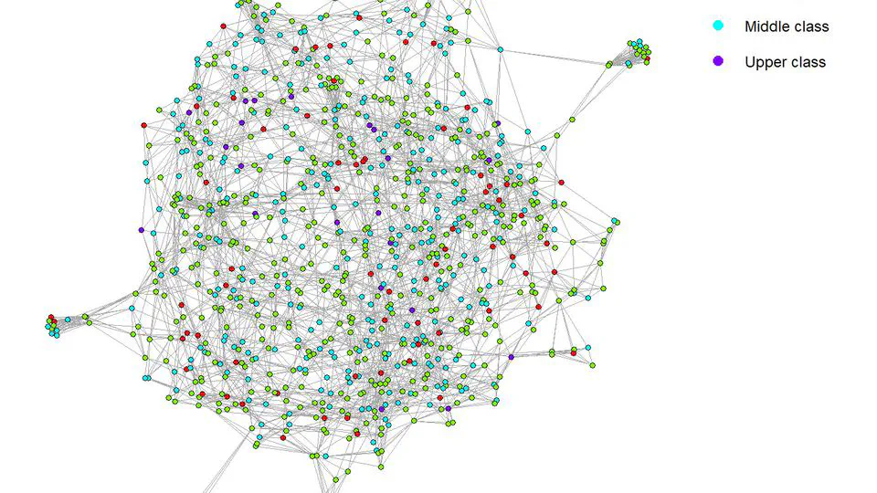 The Moon or Sixpence? A Network Approach into Work Value Stratification