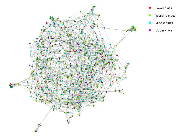 The Moon or Sixpence? A Network Approach into Work Value Stratification